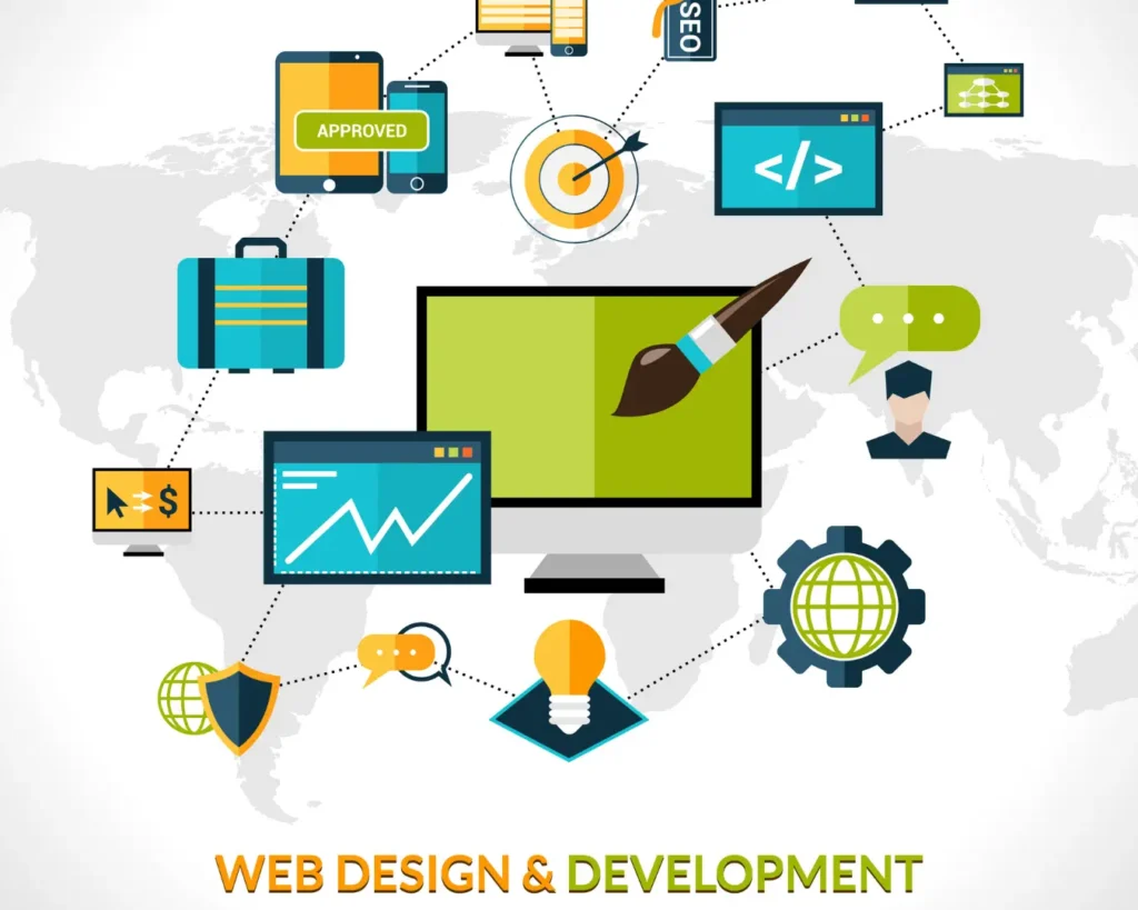 web Design & Development